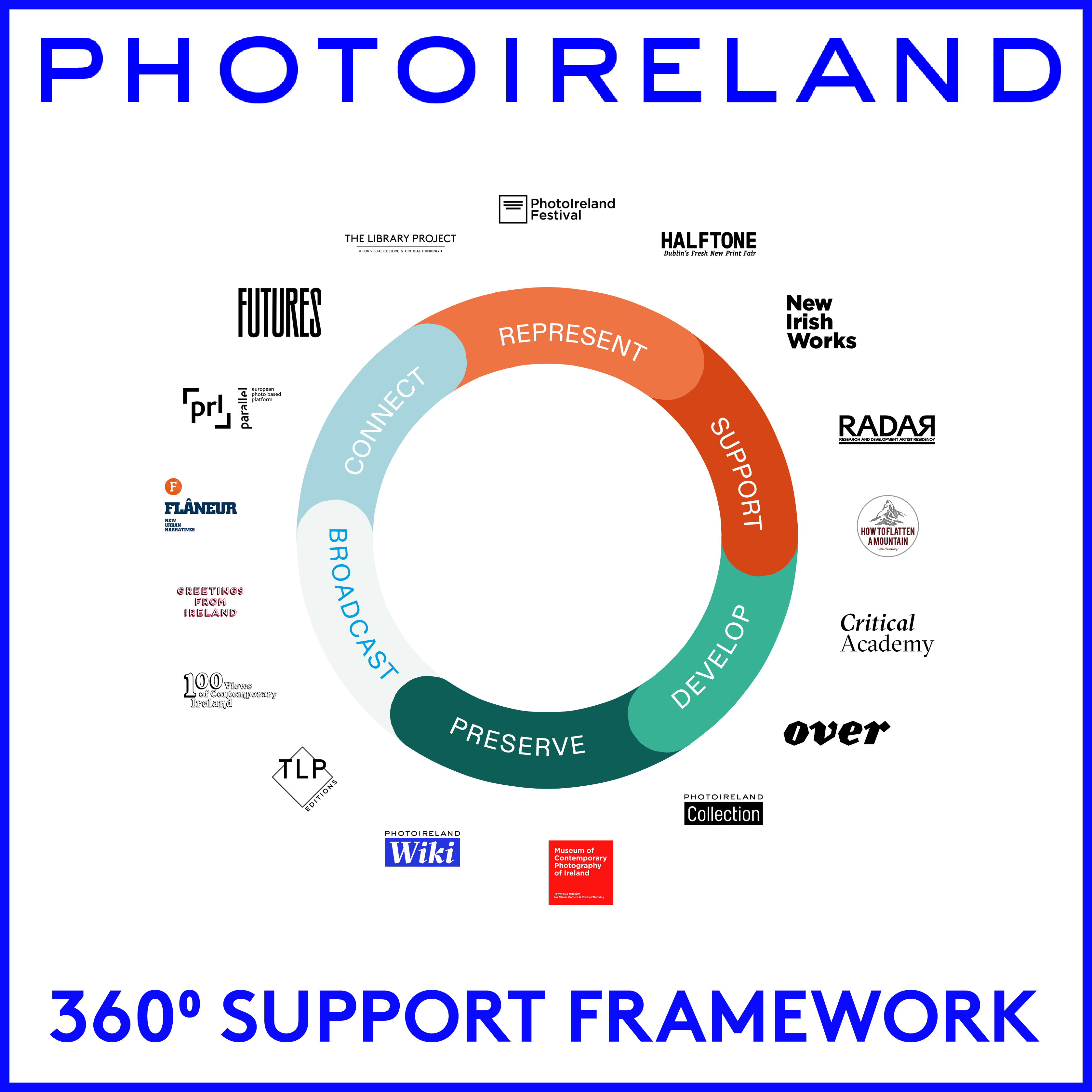 New Irish Works 2013 arrives to Japan PhotoIreland Support Framework